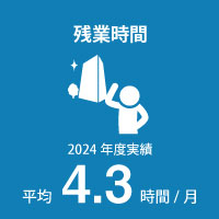 残業時間